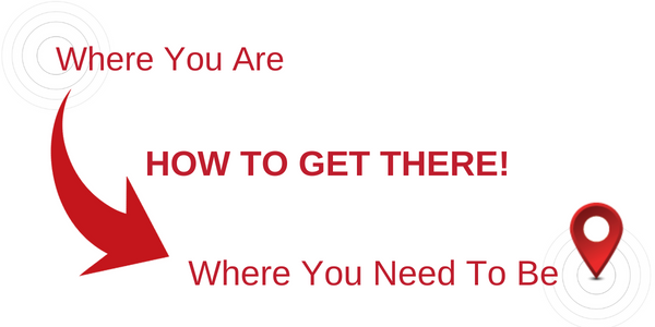 A strategic marketing plan lays out Where You Are, Where You Need to Be and How to Get There