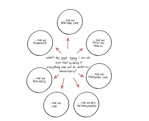 Time for a mid-year assessment of the seven circles of your life.